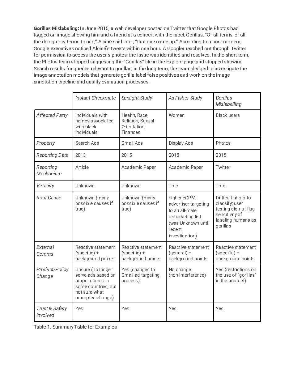'Allegations of Algorithmic Bias: Investigation and Meta-Analysis', page 3