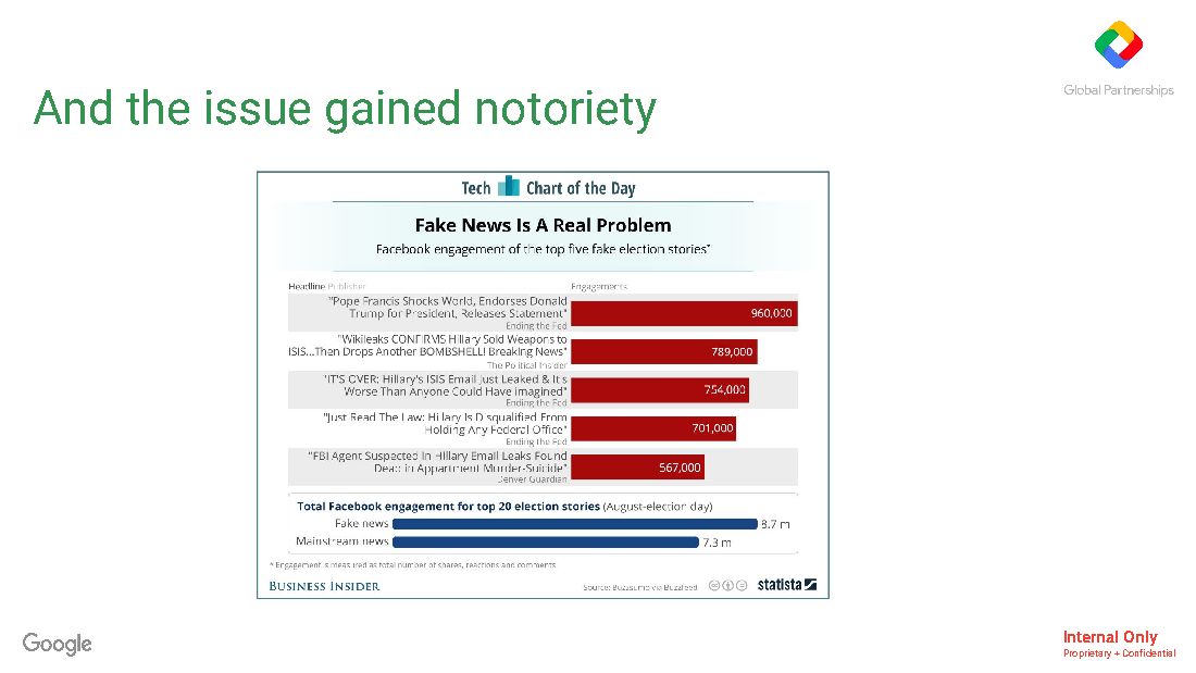 Training deck: 'Google efforts to address Fake News' (Dec. 2016), page 5
